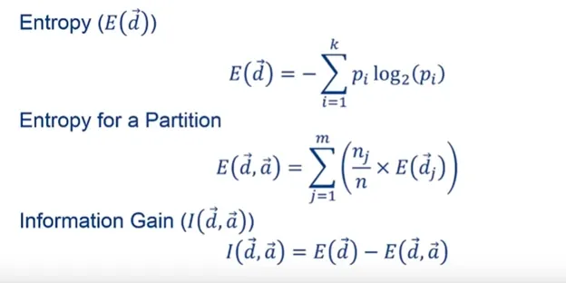 Entropy formula